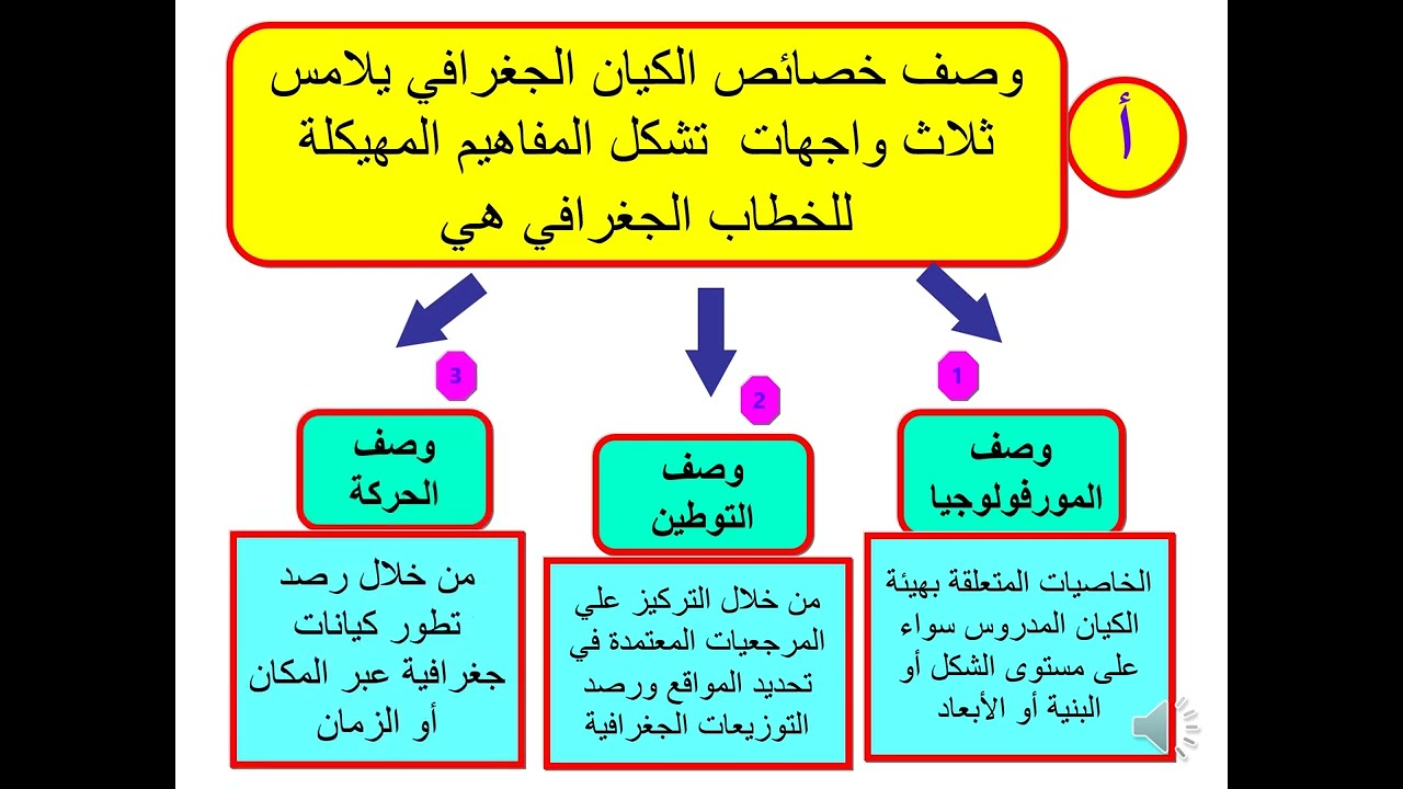 الاستعداد للمباريات والامتحان المهني: المقومات الابستمولوجية لمادة الجغرافيا