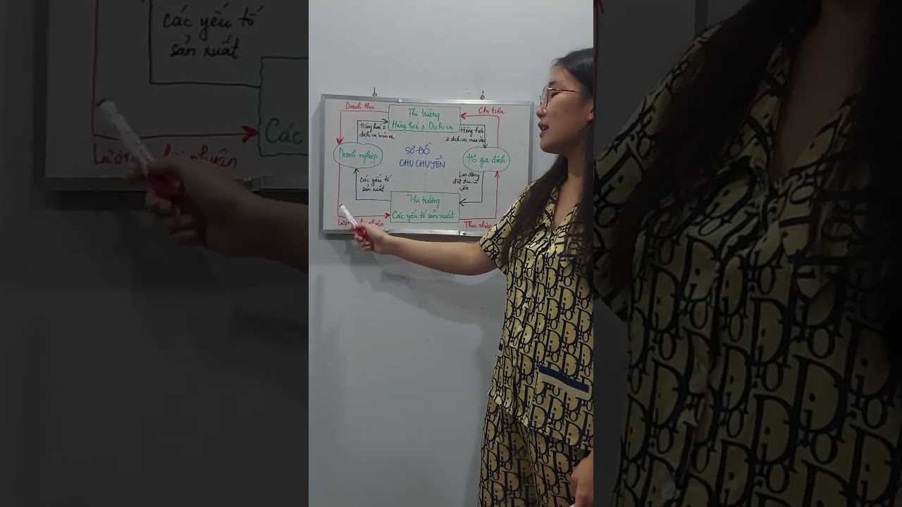 KINH TẾ VI MÔ - Sơ đồ chu chuyển