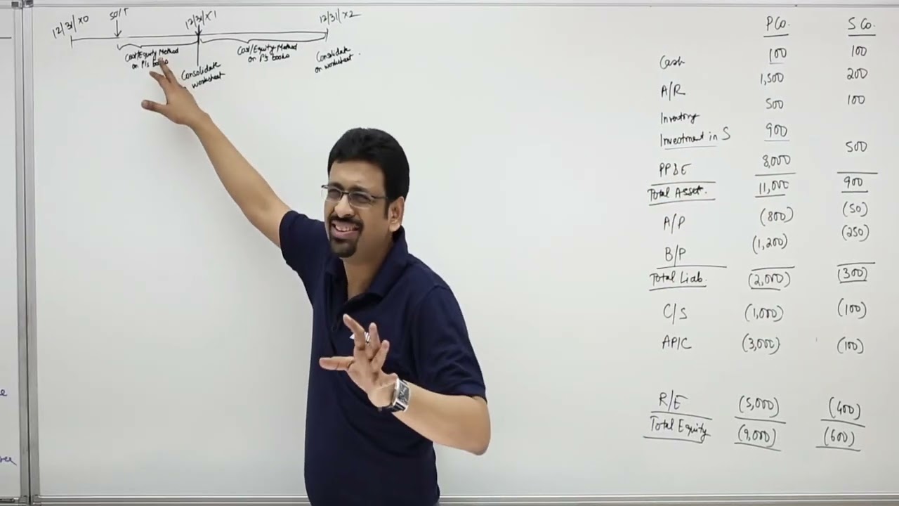 Business Combinations and Consolidations | Full Topic | US CPA - FAR