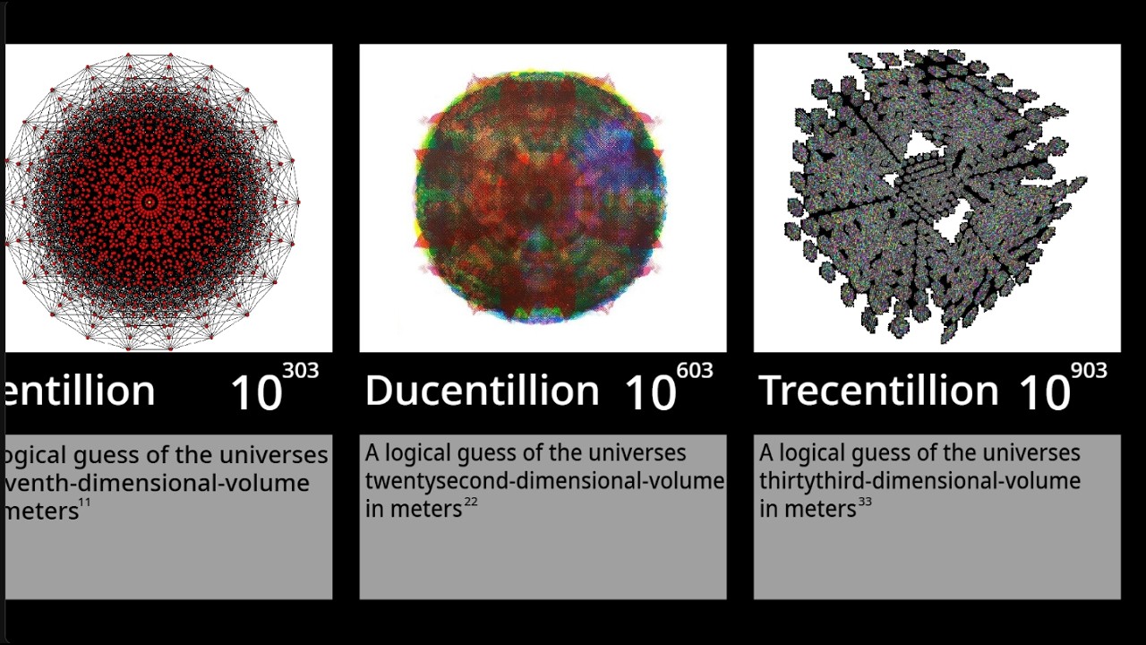 Big Numbers Comparison!!!