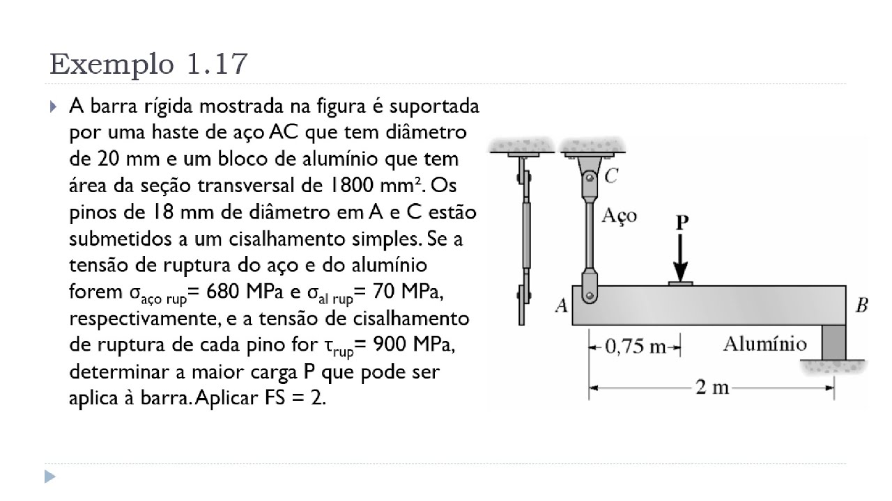 Aula 5 - Exemplo 1.17 - Unidade I: Conceitos de Tensão e Deformação - Resistência dos Materiais