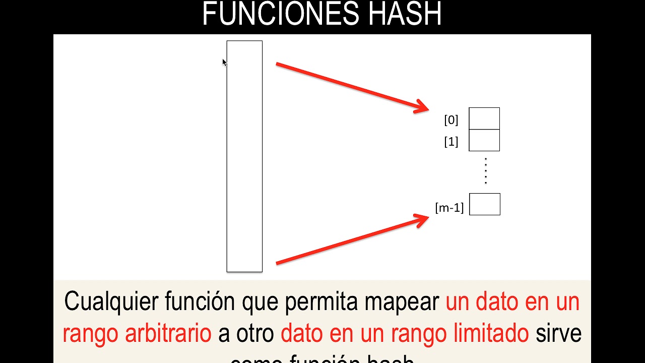 02 Funciones Hash