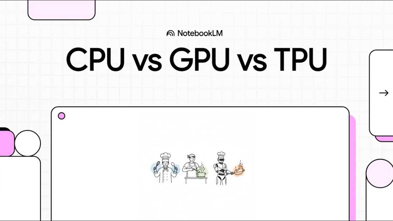 CPU, GPU или TPU: что лучше для ИИ? (Руководство на 2026 год)