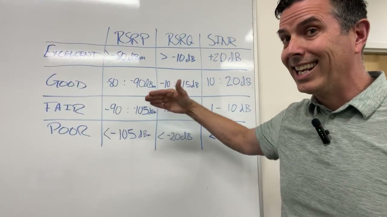 Cellular Testing Metrics
