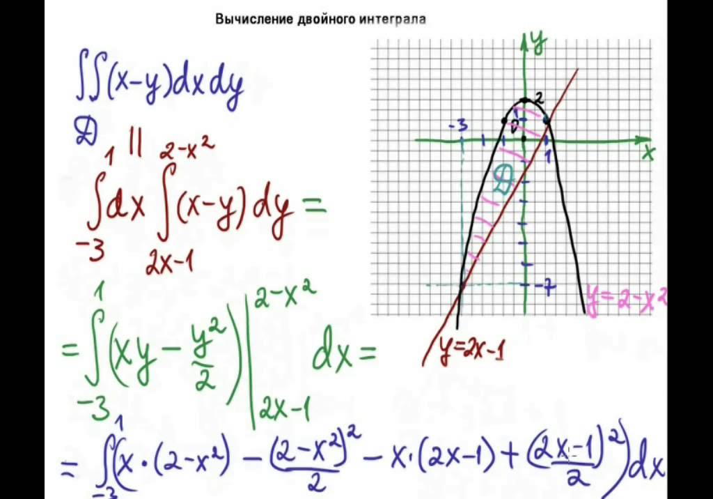 Вычисление двойного интеграла