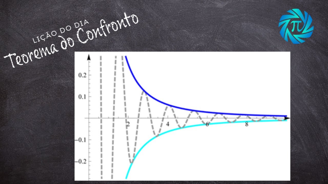 Teorema do Confronto
