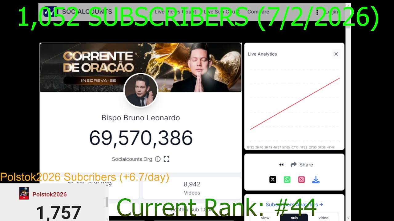 Bispo Bruno Leonardo Subscriber Live 24/7