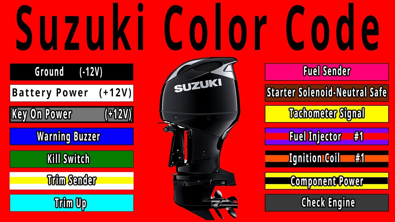 Цвета проводов Suzuki