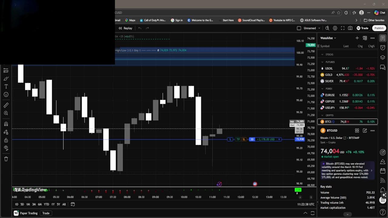 TRADING FOR 30 DAYS UNTIL I BECOME PROFITABLE DAY 13