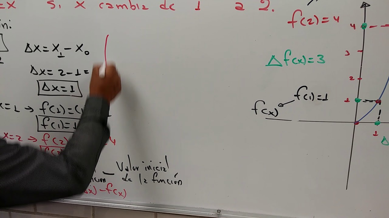 INCREMENTO DE UNA  FUNCIÓN Ejemplo1