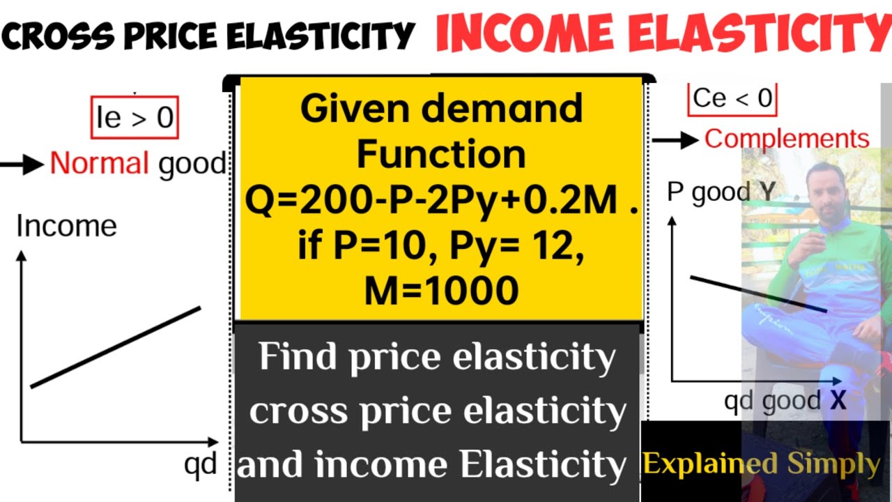 find Price elasticity cross price elasticity & income elasticity from demand function #elasticity