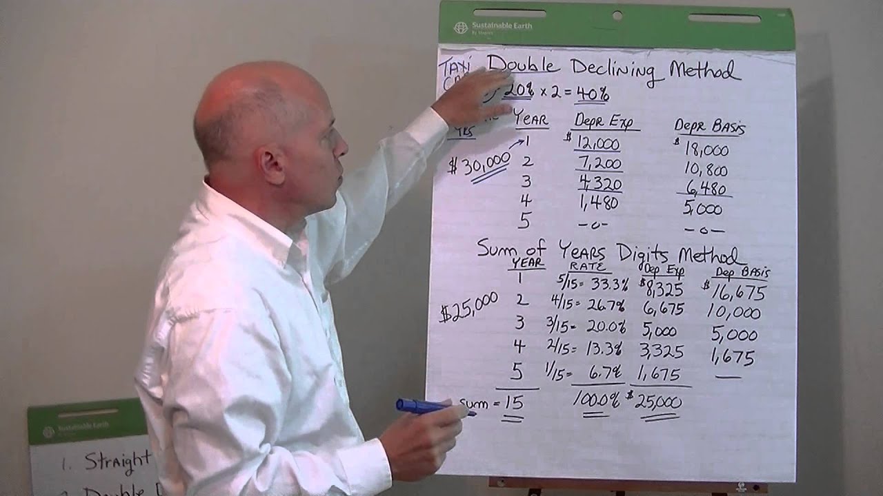 Expensing Long Term Assets (Lesson 2 of 2)