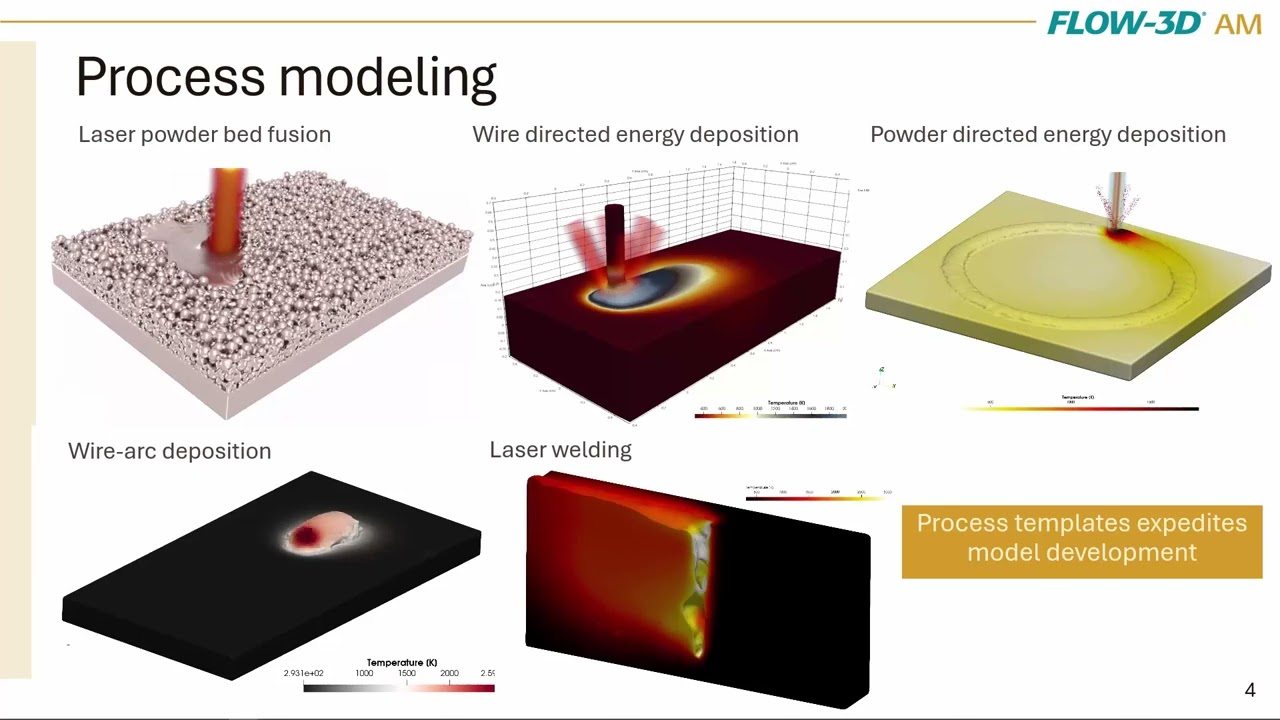 Leveraging AM Simulation for Strategic Process Development - Summary | FLOW-3D AM