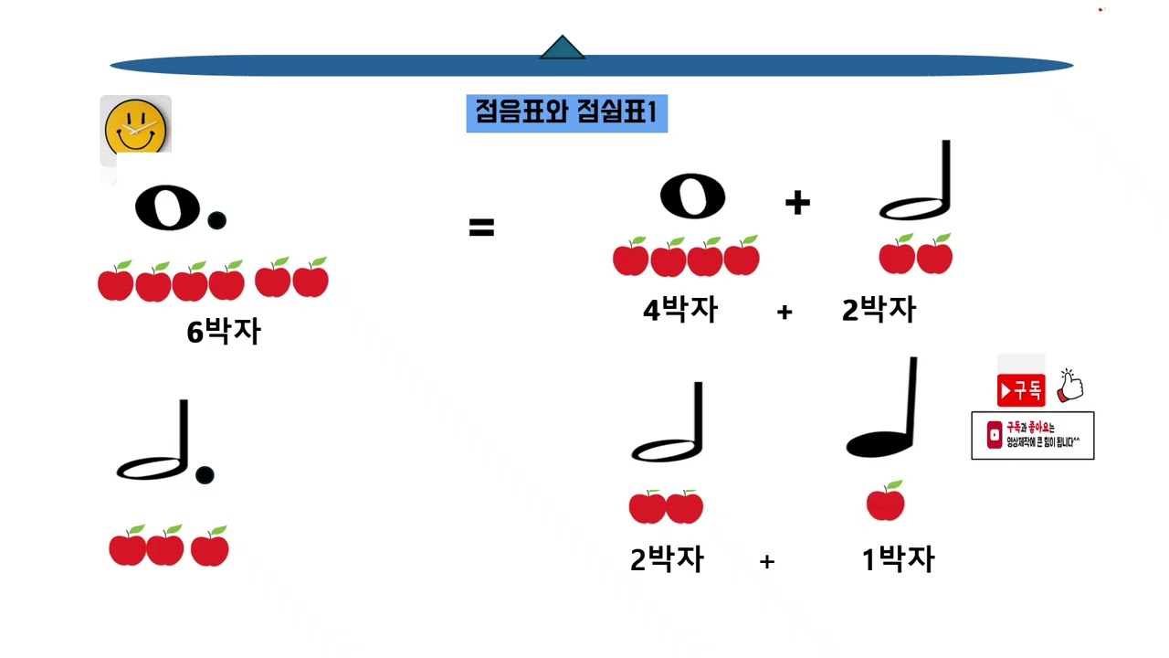 음악기초이론7강#점음표#진여성이영란#오카리나입문#찐샘#음악채널
