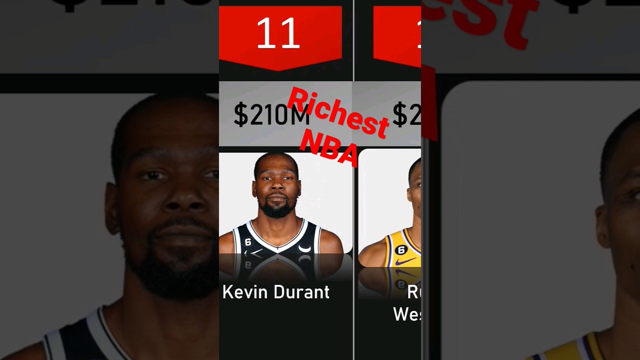 Richest NBA Players in the world p9 #shorts