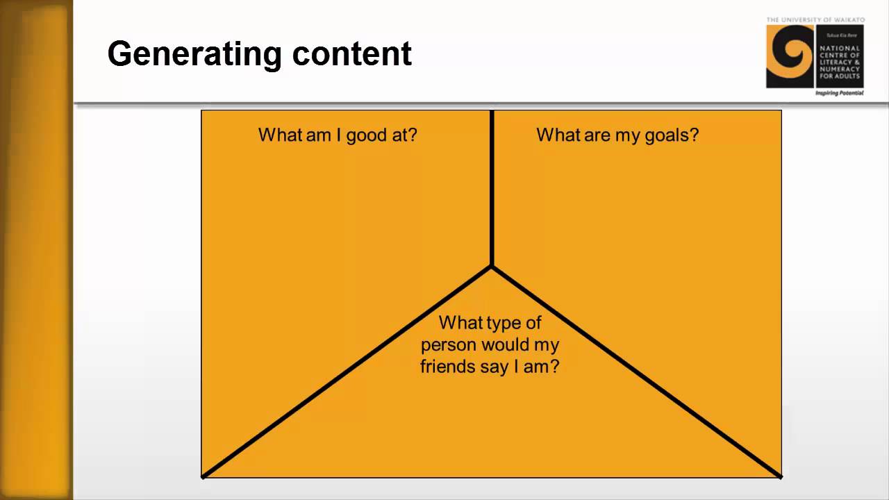 Core Skills Writing a personal profile