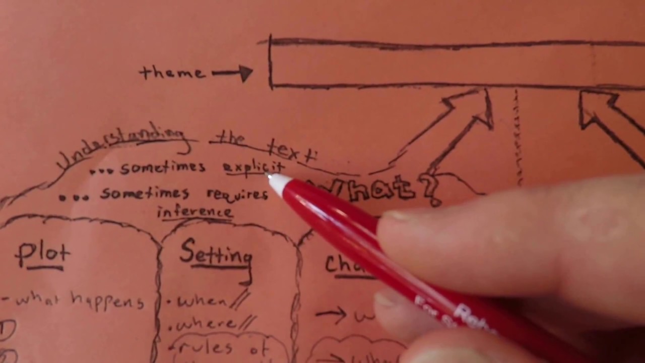 Literary Analysis: visual organizer for analyzing fiction