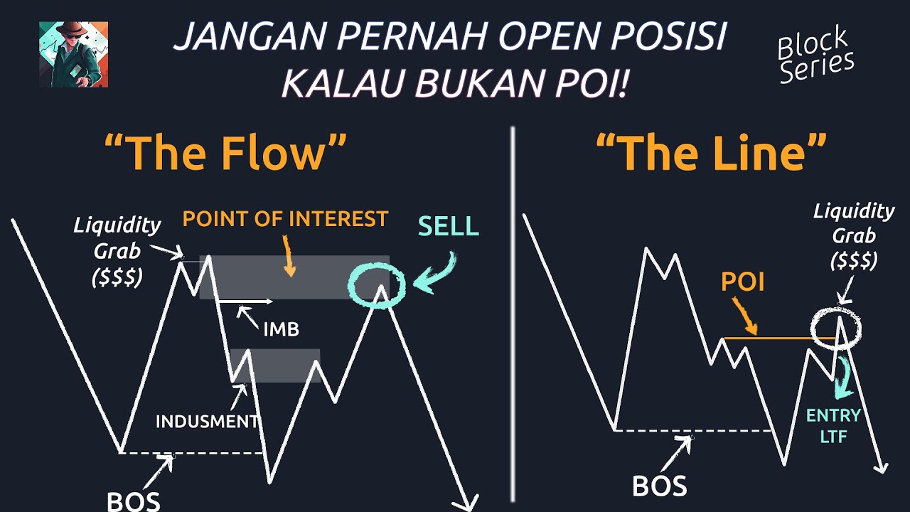 2 Tipe POI (Point of Interest) SMC/ICT Trading Strategi!