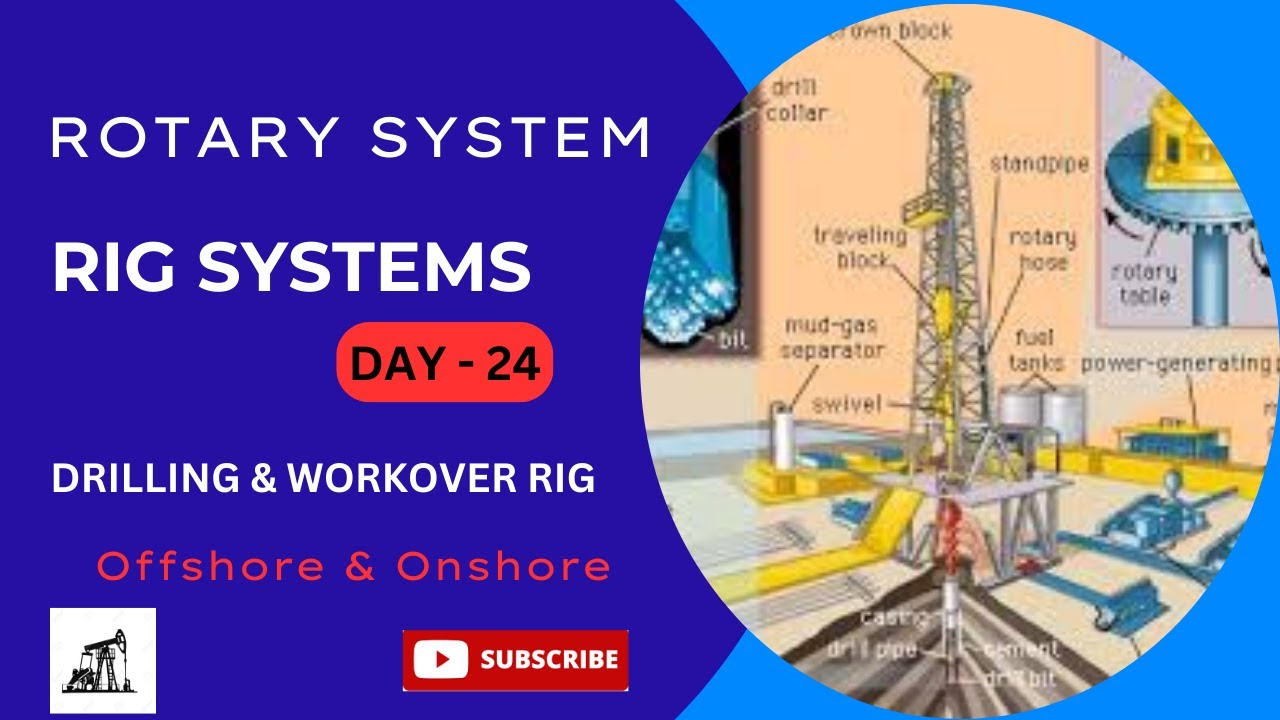 ROTARY SYSTEM IN RIG / RIG SYSTEMS- Drilling RIG - OFFSHORE HSE / SAFETY OFFICER Interview/ Workover