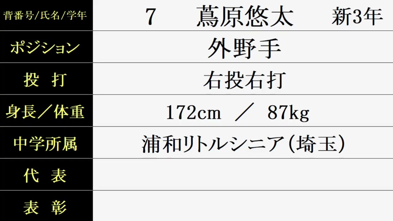 帝京高校『ベンチ入りメンバー紹介』センバツ大会 2026年 甲子園