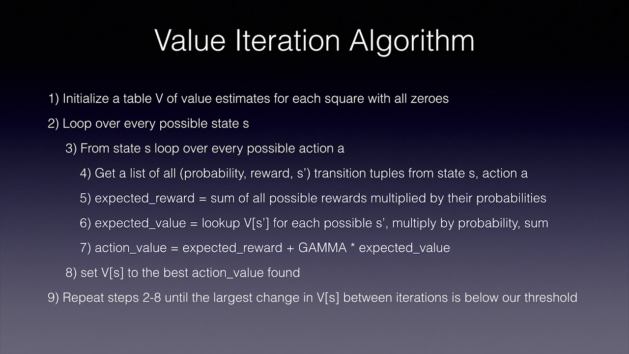 Dynamic Programming Tutorial for Reinforcement Learning