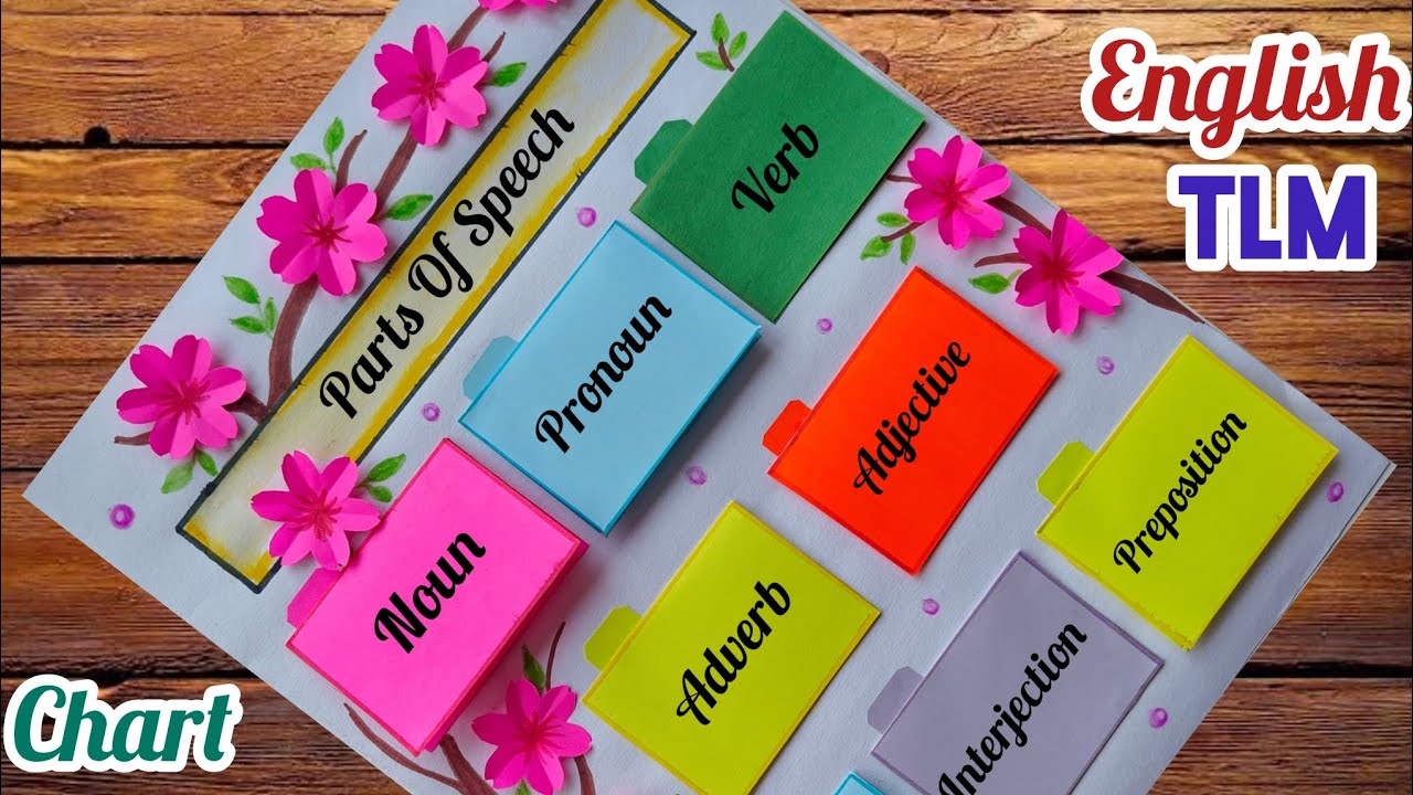 Таблица частей речи в английском языке / Проект по частям речи в английском языке / Таблица англи...