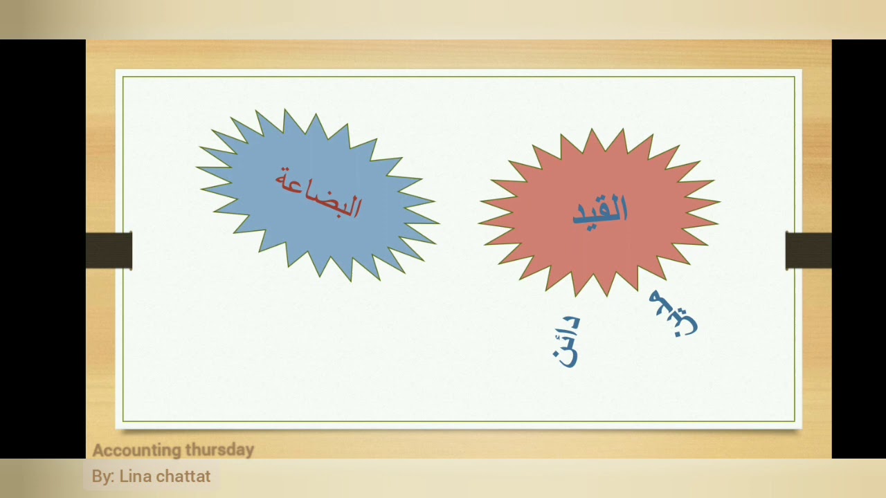 تسجيل العمليات المالية2، أنواع القيود المحاسبية، القيد البسيط، القيد المركب، مثال.