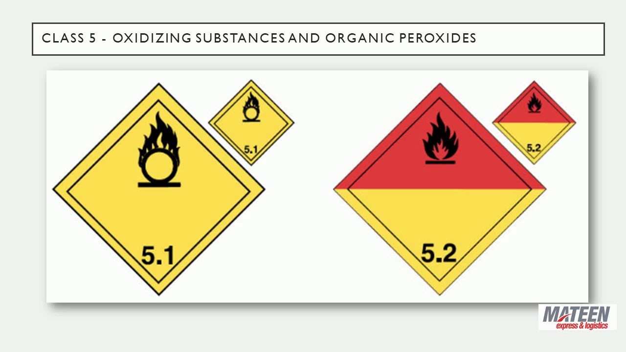 Dangerous Goods Awareness