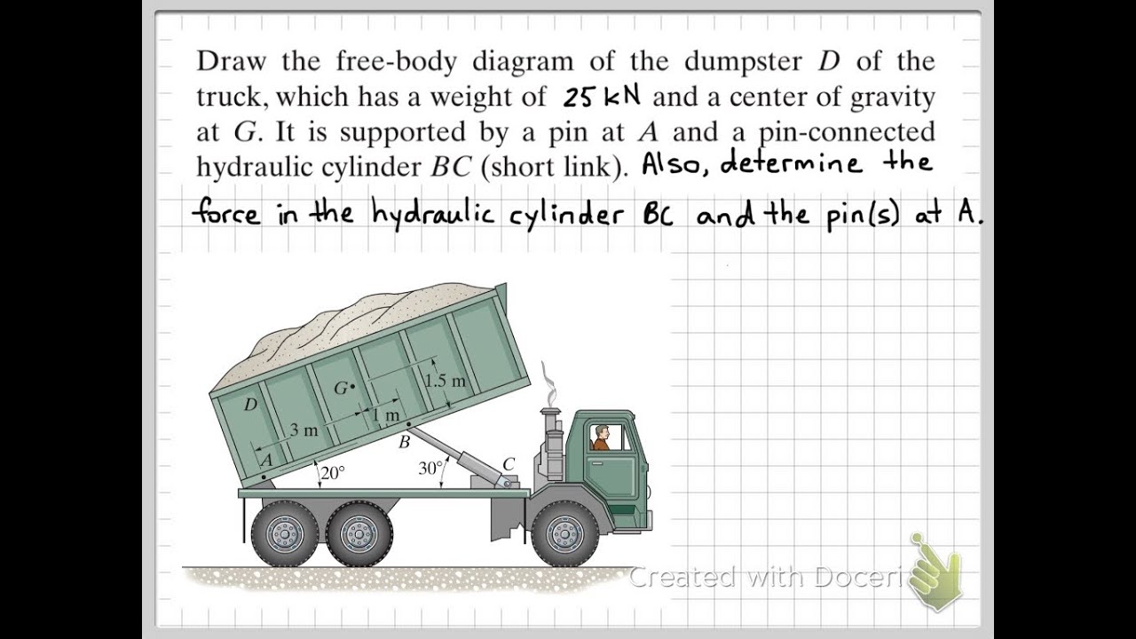 Dump truck analysis