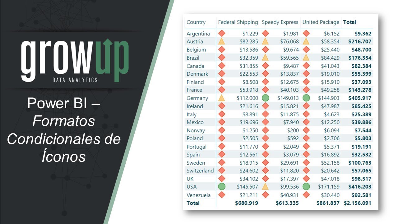 Formatos Condicionales de Íconos e Íconos con Movimiento