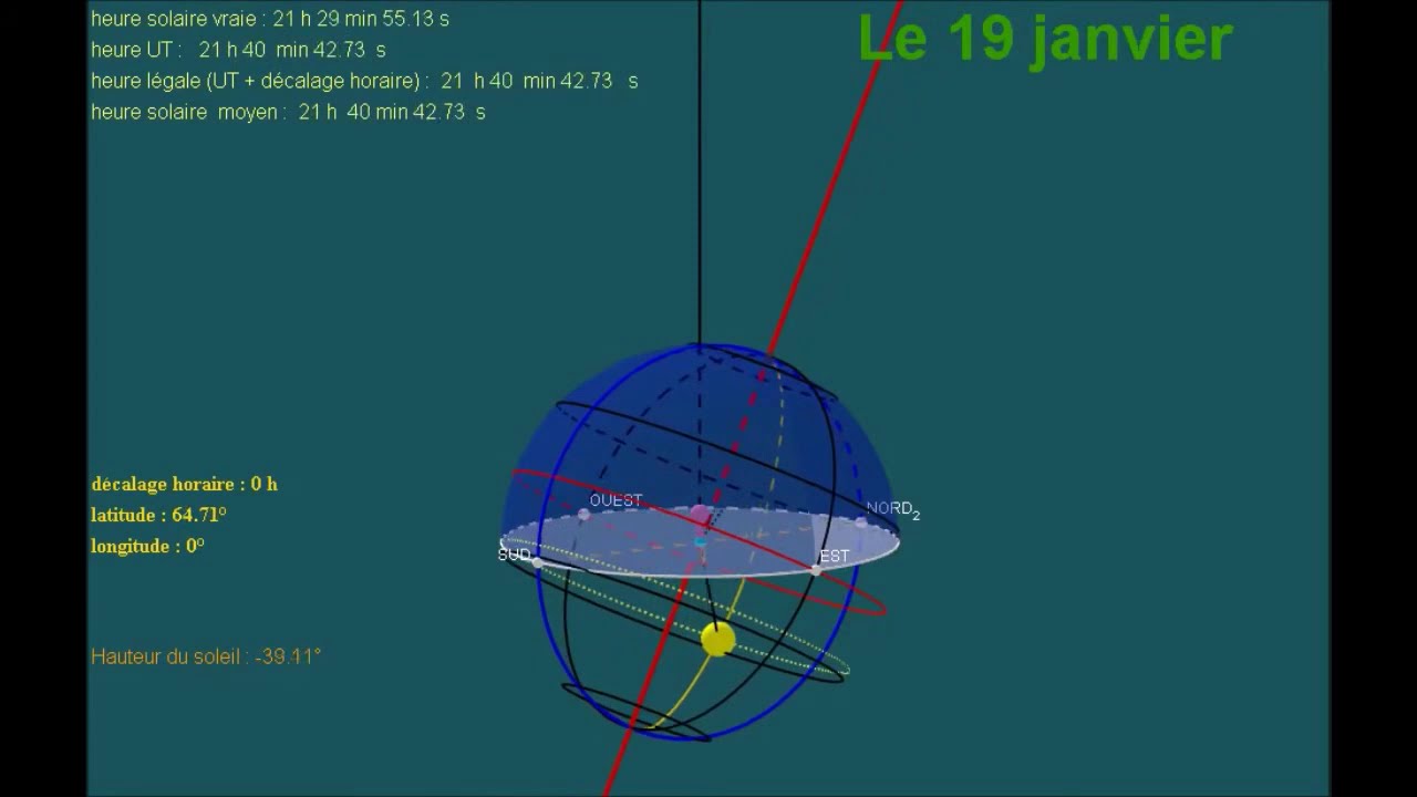 Mouvements apparents du soleil. Sphère armillaire virtuelle