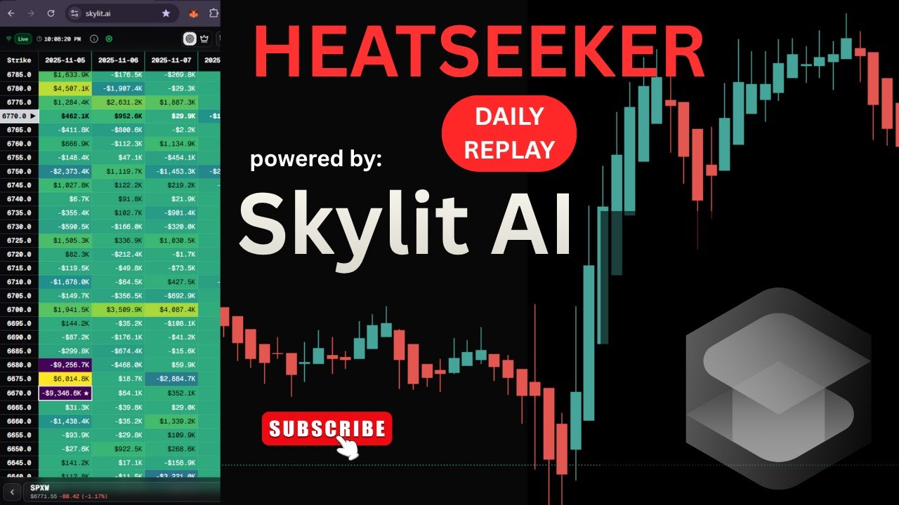 Christmas Eve 🚀⏱️ Time-Lapse Stock Market recap