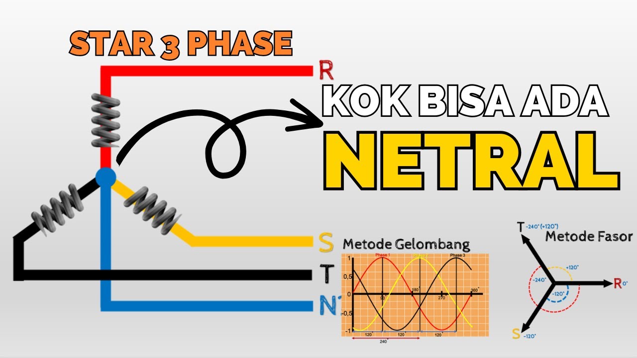 DARI MANA DATANGNYA NETRAL ? | HUBUNGAN STAR LISTRIK 3 PHASE