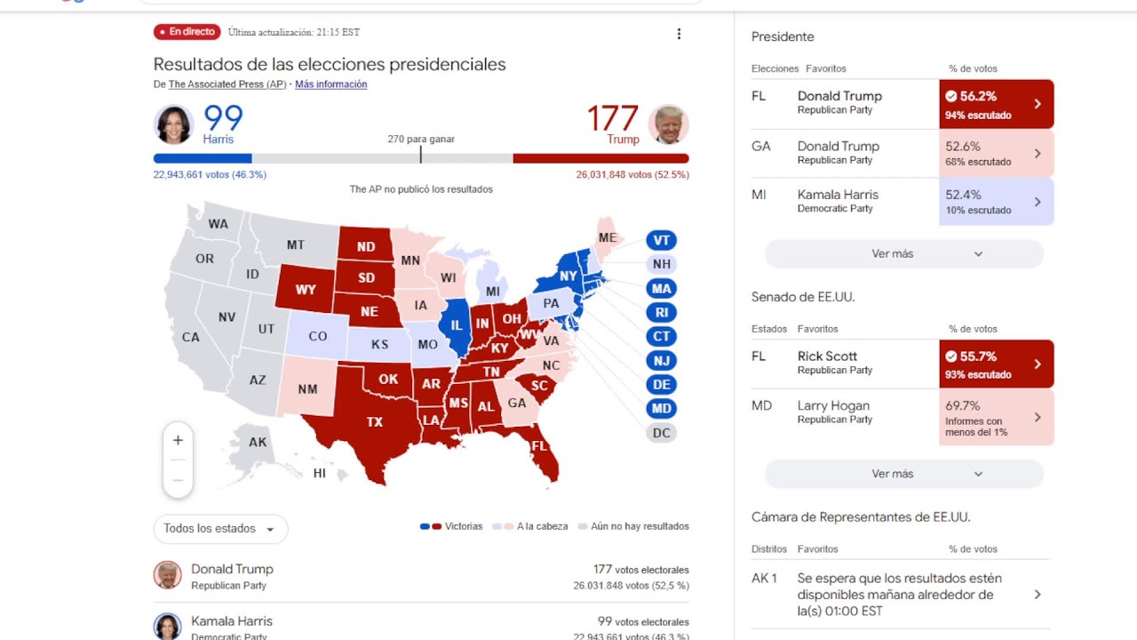 Resultados de eleccion USA 2024