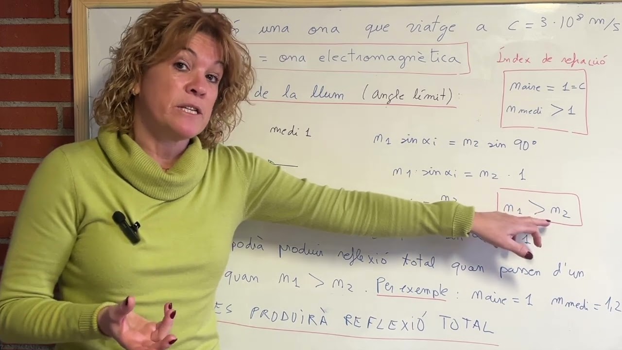 6.20 Reflexió total , angle límit