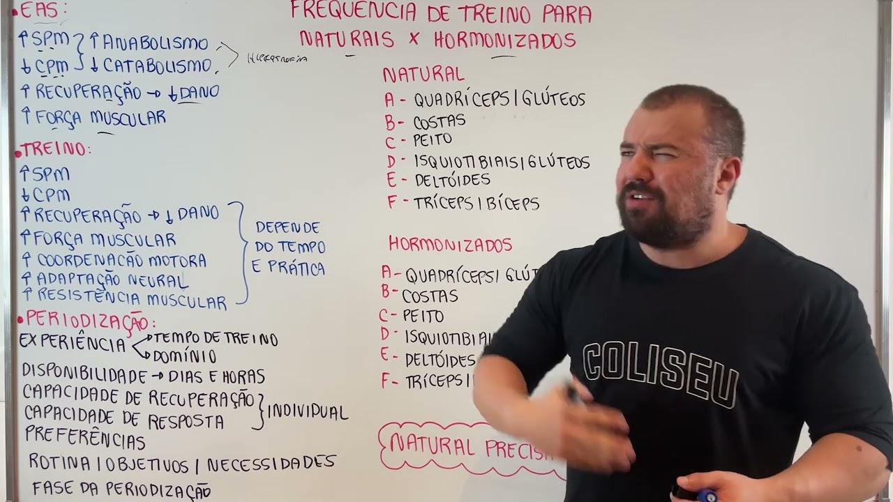 GodoiFLIX - Frequ&ecirc;ncia de treino para naturais x hormonizados