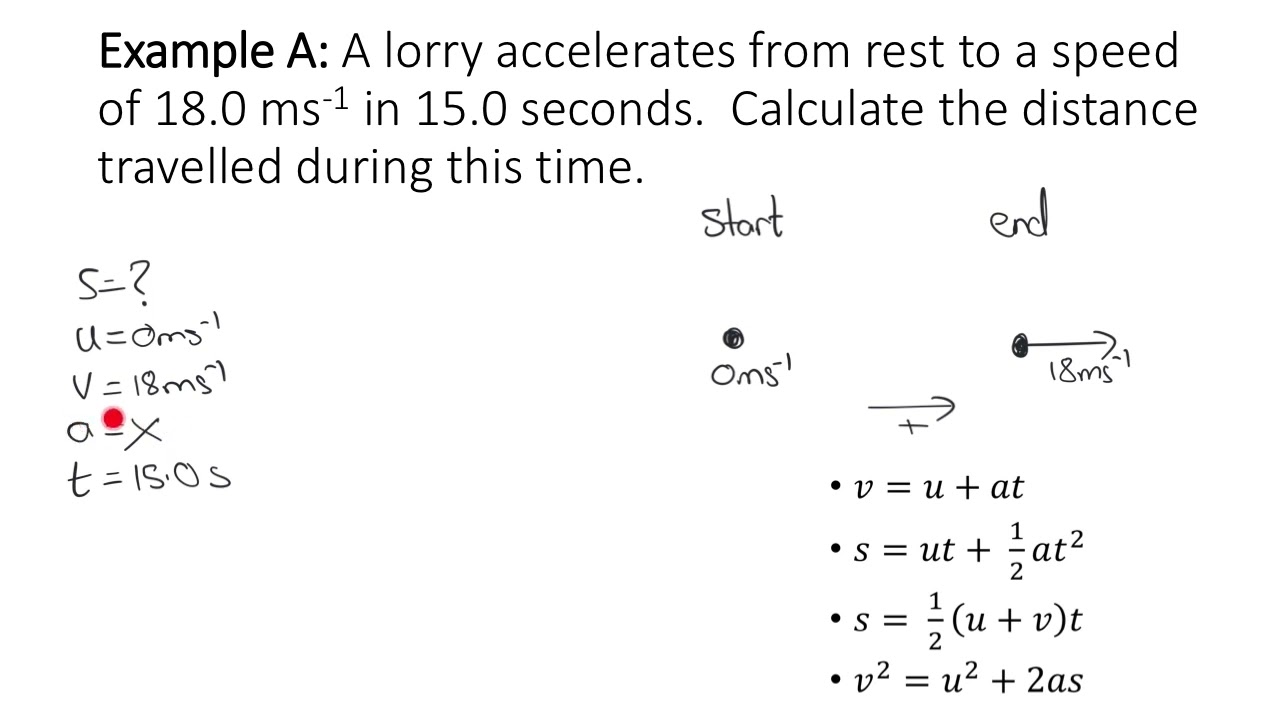 suvat made easy - example A