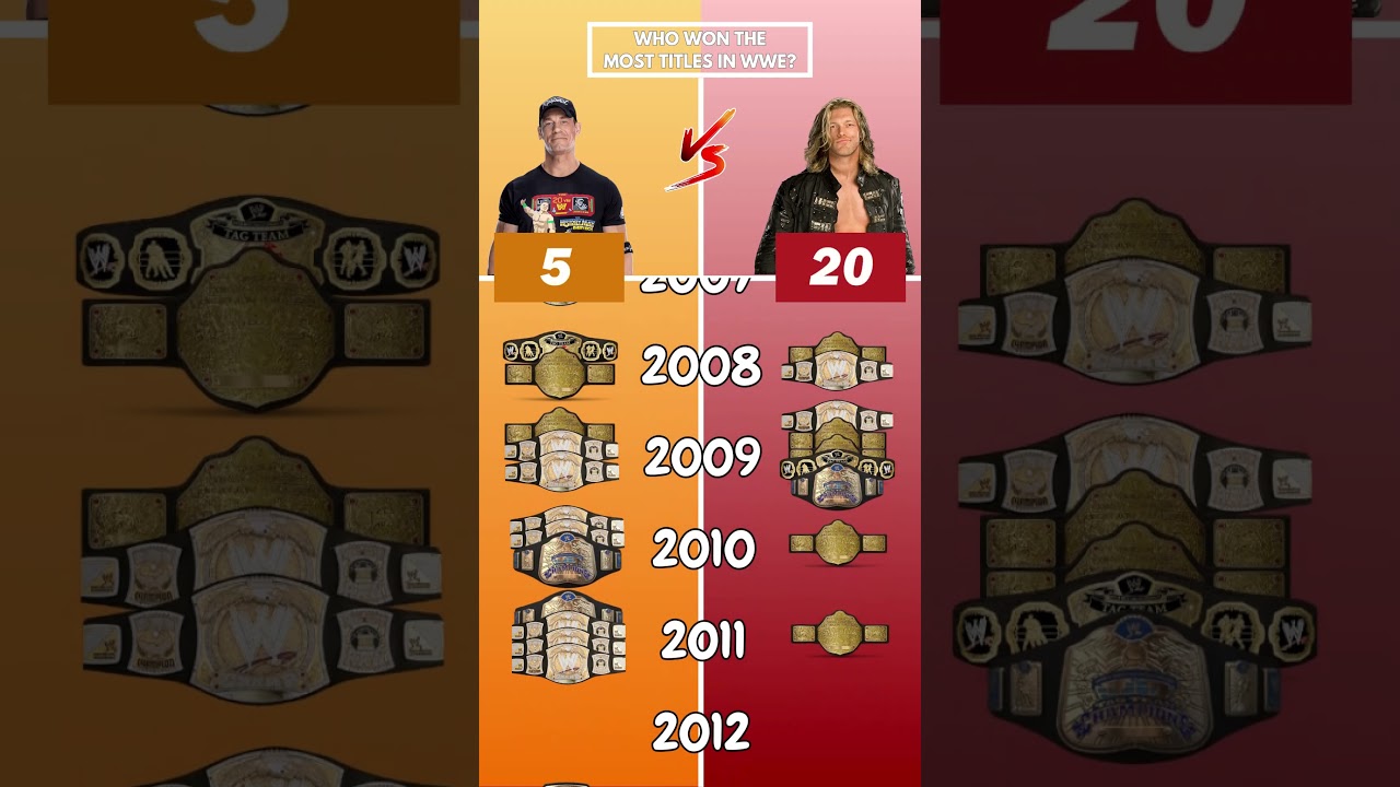 Title Comparison: John Cena vs. Edge  - Who won more Titles? #wwe #wrestledata