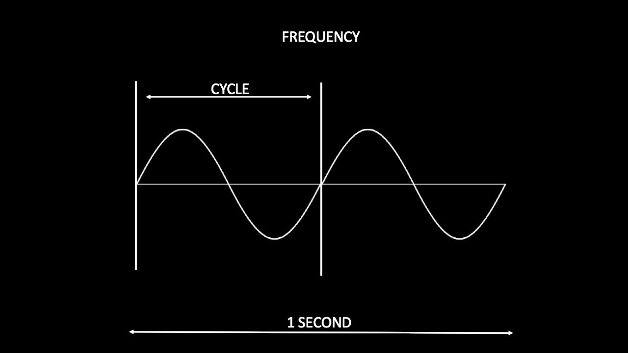 Properties of sound