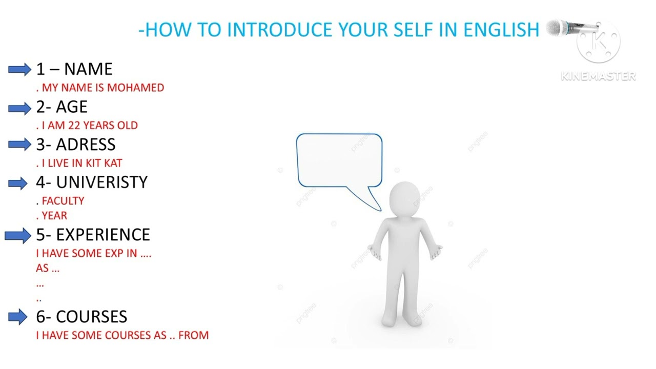 How to introduce yourself in English اذاي تعرف نفسك باللغه الانجليزيه وتجتاز اي انترفيو💪