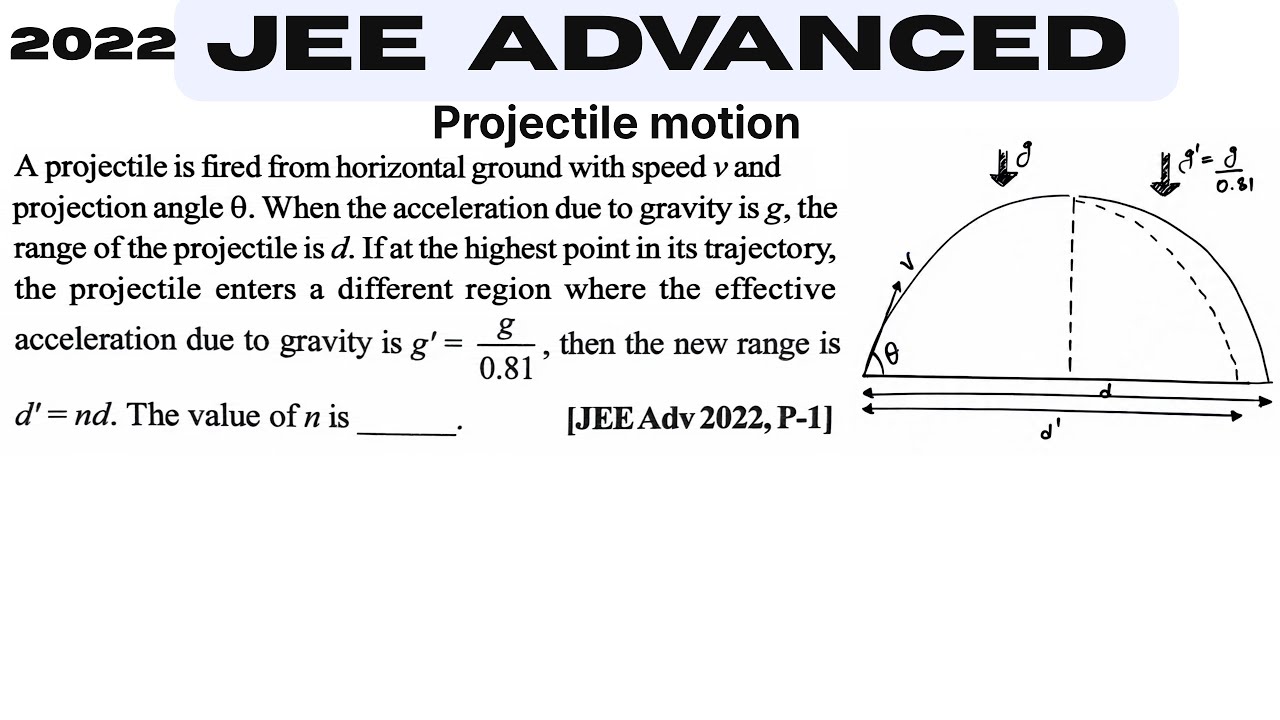Jee Advanced 2022 | A projectile is fired from horizontal ground with speed v and projection angle 