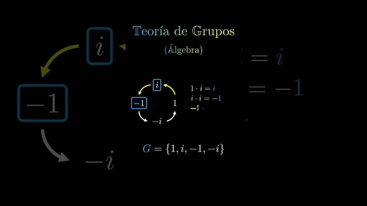 &Aacute;lgebra - Teor&iacute;a de Grupos - Subgrupo generado por i #maths #matematicas #algebra