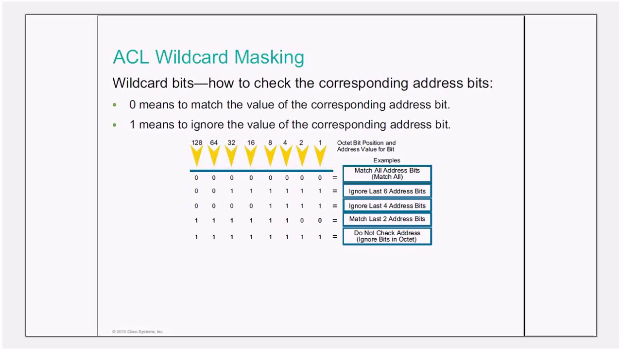 Cisco ICND1   day 4