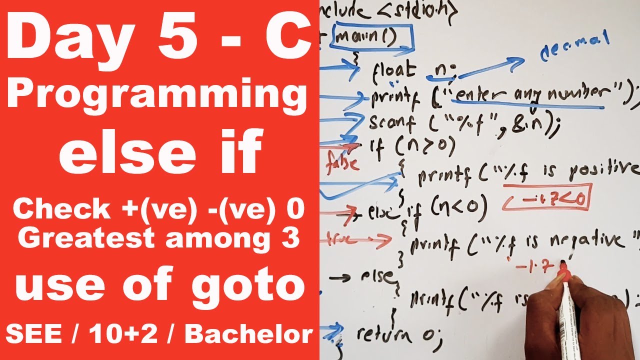 else if ladder in C || Positive Negative Zero Greatest among 3 number  || Day 5 || Readersnepal