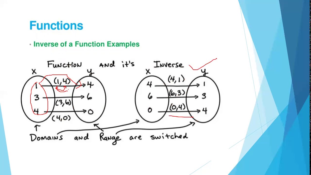 Functions in Discrete Structures