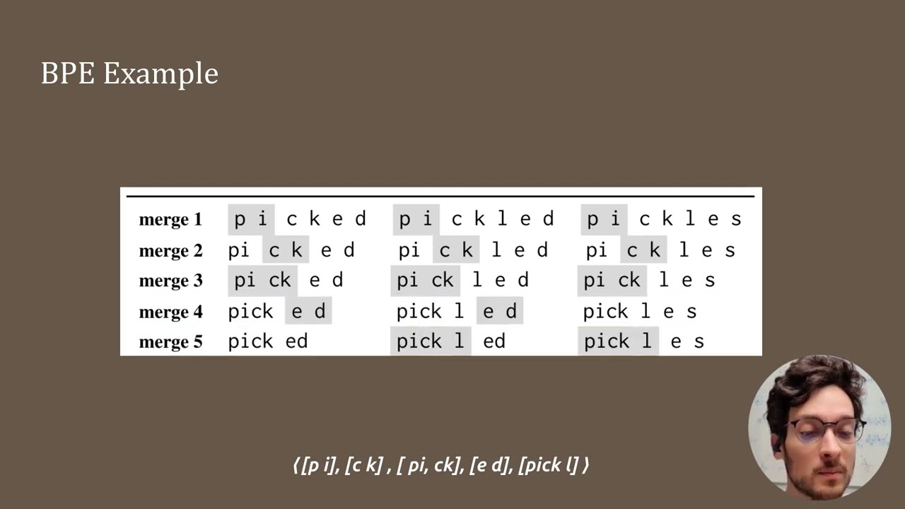 BPE Formalization and Bound [ACL 2023]