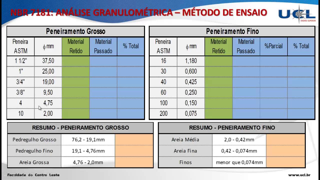 GEOTÉCNICA 3   CLASSIFICAÇÃO DOS SOLOS 03