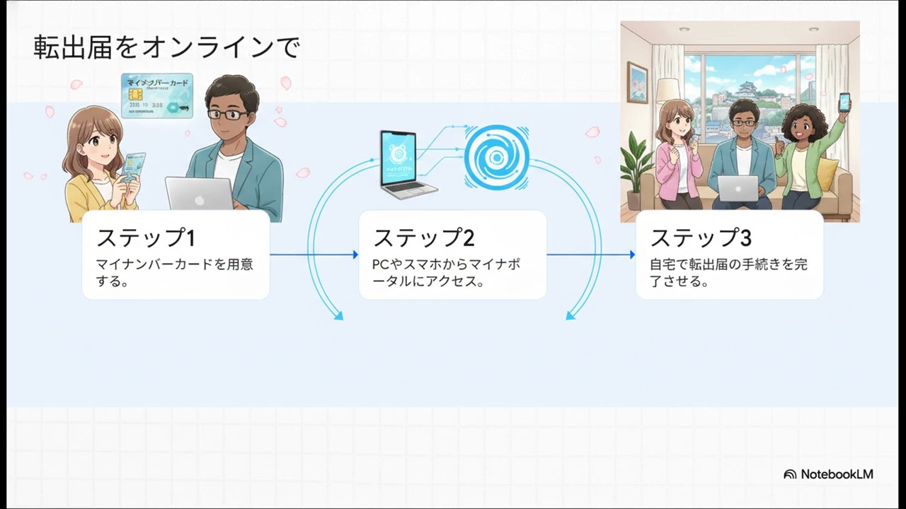 一宮市：よりスマートに、より輝く春へ