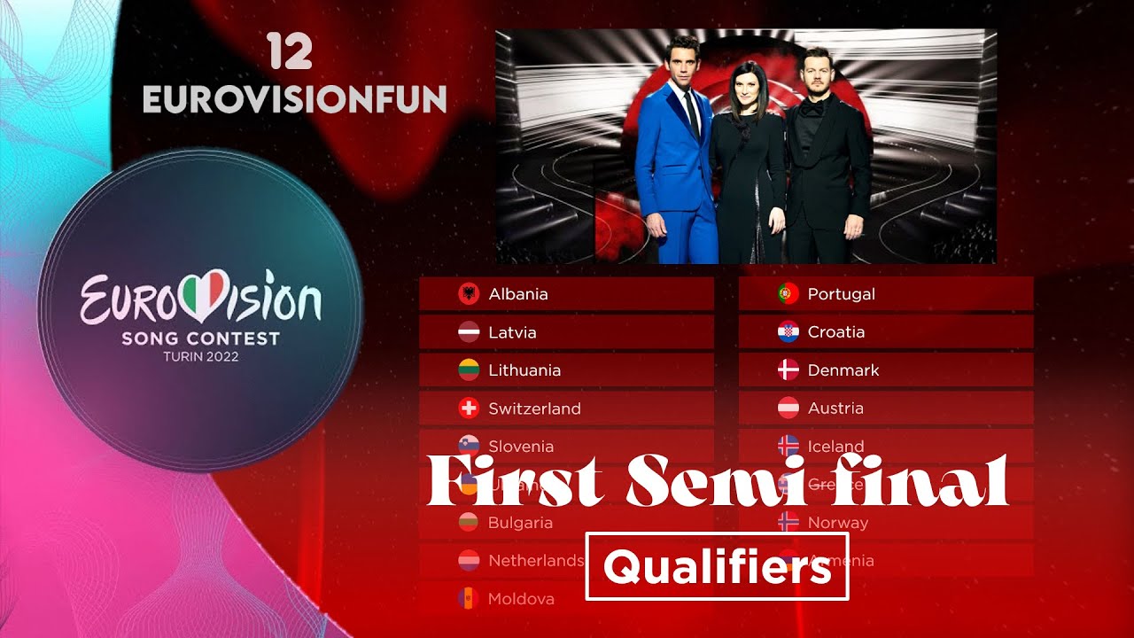 Eurovision 2022: Our Voting Simulation | First Semi-final Qualifiers (w/ Eurovisionfun)