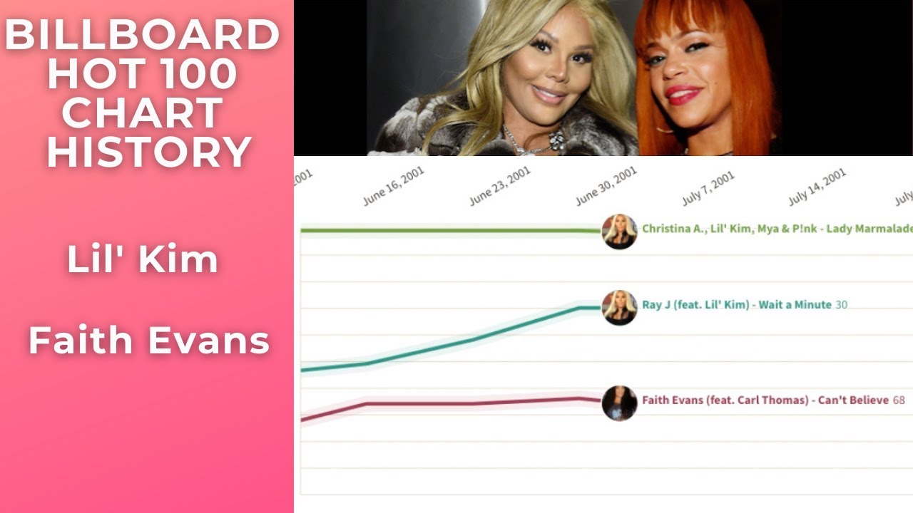 Lil Kim vs. Faith Evans (2000-2005): Billboard Hot 100 Chart Comparison